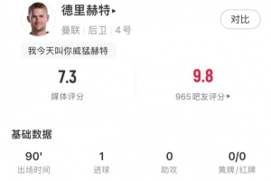 永不放棄！德里赫特全場數(shù)據(jù)：絕平+6解圍2攔截2搶斷，獲評7.3分