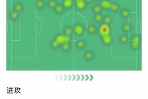 里沙利松本場數(shù)據(jù)：1粒進球，3射1正，2次搶斷，1次錯失良機