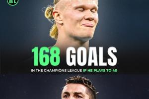 ??再踢10年超過(guò)C羅？AI預(yù)測(cè)：哈蘭德40歲時(shí)歐冠總進(jìn)球168粒