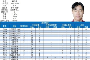 322場39球！博主：37歲深圳青年人球員韓光徽宣布退役