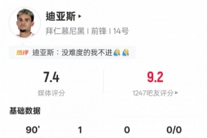 迪亞斯本場(chǎng)數(shù)據(jù)：1進(jìn)球2過人成功1錯(cuò)失進(jìn)球機(jī)會(huì)，評(píng)分7.4