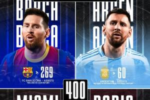 里程碑！梅西生涯400助分布：巴薩269+阿根廷60+邁阿密37+巴黎34