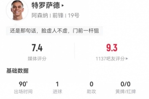 特羅薩德本場(chǎng)1射進(jìn)1球 1關(guān)鍵傳球+4傳中 4對(duì)抗1成功 獲評(píng)7.4分