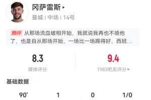 岡薩雷斯本場(chǎng)1球+2解圍2攔截3搶斷 8對(duì)抗6成功+2造犯規(guī) 獲評(píng)8.3分