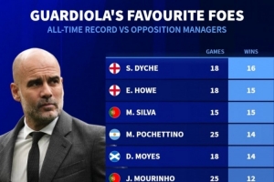 首勝斯洛特！德轉(zhuǎn)列瓜帥對(duì)陣教練勝場(chǎng)榜：12次勝穆帥、11次勝渣叔