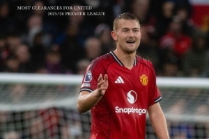 曼聯(lián)球員本賽季英超解圍數(shù)：德里赫特59次高居榜首，約羅27次次之