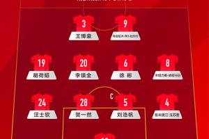 442！國足U22官方陣型圖：鋒線王博豪搭檔拜合拉木，胡荷韜左前衛(wèi)