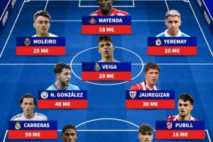 未上演西班牙首秀最貴陣容：卡雷拉斯、莫斯克拉、岡薩雷斯在列