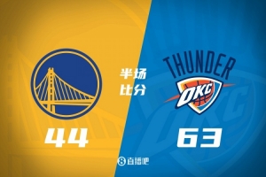 半場(chǎng)戰(zhàn)報(bào)-雷霆領(lǐng)先勇士19分 亞歷山大15+6 庫(kù)里10中3