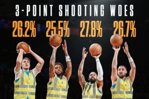 迷失在三分線外！獨(dú)行俠賽季至今僅兩人三分命中率高于30%