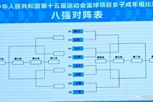 全運(yùn)會女籃成年組八強(qiáng)對陣出爐：四川江蘇上半?yún)^(qū) 廣東遼寧下半?yún)^(qū)