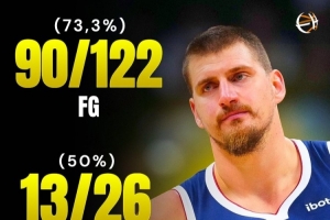 過去八場比賽約老師的高效命中率！命中率73.2%/三分50%/罰球85%