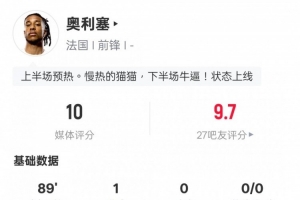 奧利塞本場(chǎng)數(shù)據(jù)：1進(jìn)球1造點(diǎn)+5關(guān)鍵傳球，評(píng)分10.0全場(chǎng)最高