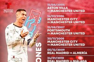 C羅生涯13次染紅??：其中3次肘擊，2次故意踢人，2次涉及假摔