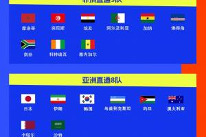 世界杯已確定30席：克羅地亞提前晉級，德國末輪打平即出線