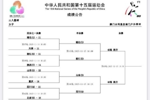全運(yùn)會(huì)3人女籃第3日綜述：湖北、浙江、山東、四川順利晉級(jí)半決賽