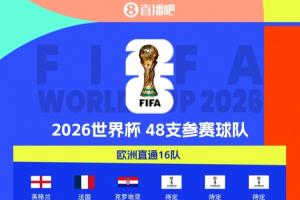 沒撞線的抓緊了！世界杯已定30席歐洲仍12席空缺 葡意挪今晚出戰(zhàn)