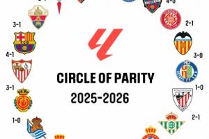 西甲的“勝負(fù)閉環(huán)”：一個人人皆可取勝的聯(lián)賽