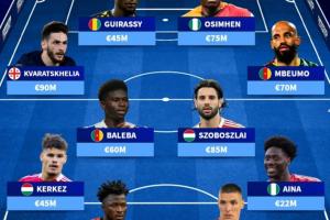 總身價5.9億！無緣世界杯最貴陣：9000萬索博、7000萬姆伯莫在列