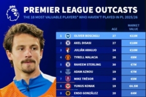 本賽季英超未出場球員身價榜：博斯卡利2000萬歐居首，迪薩西第二