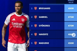 阿森納可能缺席北倫敦德比名單：加布里埃爾、厄德高、哈弗茨在列