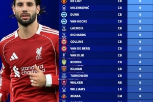 本賽季英超非門(mén)將全勤榜：索博、范戴克、加布、德里赫特在列