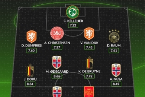 whoscored世歐預最佳陣：范戴克、哈蘭德領銜，厄德高、丁丁在列