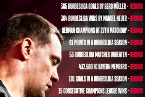 拜仁社媒曬紀(jì)錄：諾伊爾德甲取勝364場，球隊賽季開局16連勝