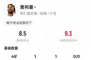 奧利塞半場數(shù)據(jù)：傳射建功+2關(guān)鍵傳球3過人成功，評分8.5