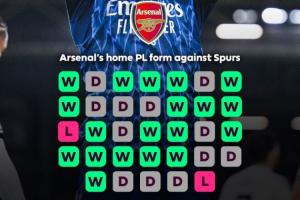 絕對(duì)壓制！英超時(shí)代阿森納主場(chǎng)33次戰(zhàn)熱刺只輸2次，1993年+2010年