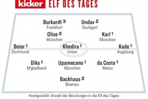 踢球者德甲本周最佳陣：拜仁小將卡爾首次入選，奧利塞、于帕在列