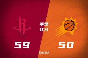 火箭半場領先太陽9分 阿門12+3+5 謝潑德6中1 狄龍13分 布克9分