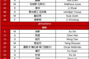 海港vs首爾FC首發(fā)：蒯紀(jì)聞、李新翔、林加德先發(fā)，多名外援缺陣