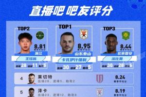 媒體人：直播吧的吧友特別懂球，萊切特評(píng)分排名第四深得我心