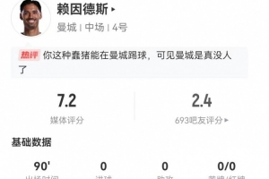 飽受詬??！賴因德斯本場2關(guān)鍵傳球+9傳中2成功 8對抗4成功+2搶斷