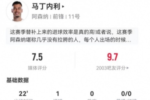 替補奇兵！馬丁內(nèi)利本場1射進1球 1越位+4過人1成功 獲評7.5分