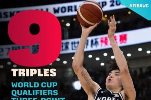 中國男籃26中6~韓國核心李賢重單場飚進9記三分 創(chuàng)世預賽歷史紀錄