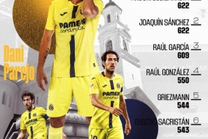 帕雷霍生涯第537次西甲登場(chǎng)，超越拉莫斯升至歷史第8位