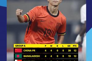 U16國足今晚決戰(zhàn)孟加拉國！不敗即可晉級明年U17亞洲杯，輸球淘汰