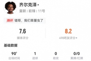 齊爾克澤本場(chǎng)1射進(jìn)1球 20丟失球權(quán)+15對(duì)抗8成功 獲評(píng)7.6分