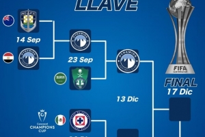2025年洲際杯賽程：弗拉門戈代表南美足聯(lián)出戰(zhàn)，巴黎直接踢決賽
