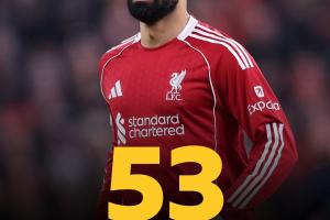 時隔582天！薩拉赫連續(xù)53場英超首發(fā)終結(jié)，上次替補是克洛普時代