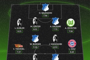 whoscored德甲本輪最佳陣：路易斯·迪亞斯領(lǐng)銜 鮑曼、金特爾在列