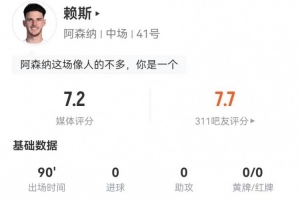 賴斯本場1關(guān)鍵傳球+4解圍2搶斷1攔截 7對抗2成功 獲評7.2分