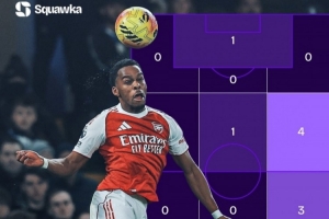 世一右？廷伯近3場對陣刺仁車：11次爭頂全勝，還貢獻(xiàn)1球1助攻