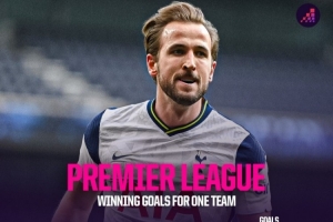 英超單一俱樂(lè)部制勝球之王：凱恩61球居首，亨利59第2、薩拉赫第3