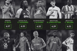 英超各隊(duì)評(píng)分最低球員：阿森納拉亞、利物浦瓊斯、曼城薩維尼奧