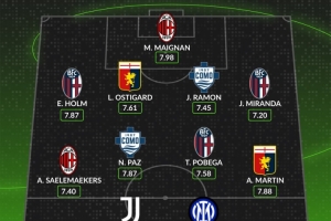 WhoScored意甲11月最佳陣容：伊爾迪茲、勞塔羅、帕斯在列