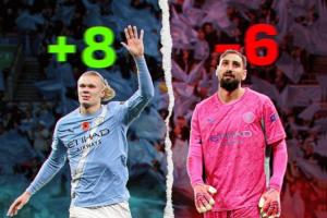 【只要進的比丟的多??】曼城最近兩場英超：進8球，丟6球.....