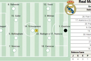 阿斯報(bào)預(yù)測(cè)皇馬首發(fā)：姆巴佩領(lǐng)銜，維尼修斯、居萊爾、貝林在列